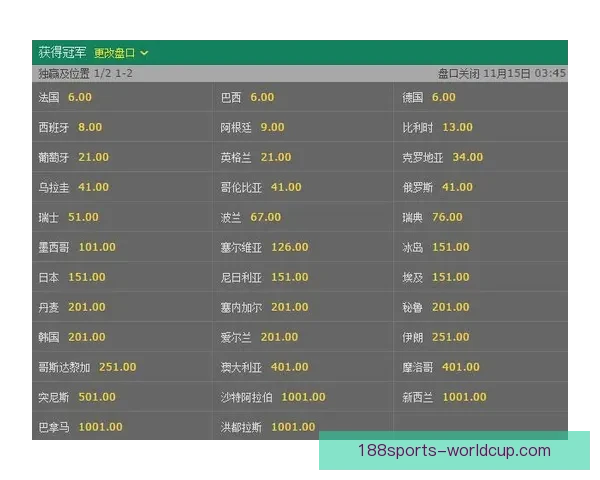 188体育世界杯赔率分析及投注策略全面解读