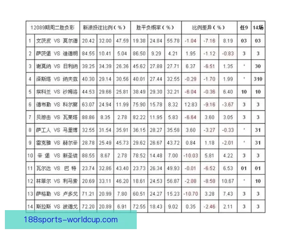 权威体育竞猜入口推荐，实时赔率分析助你精准投注