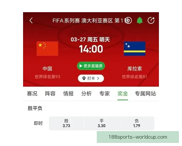 世界杯竞猜赔率变化解析：热门球队走势与冷门爆冷的背后原因分析