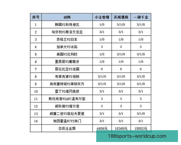 权威体育竞猜平台官网带你全面解析赛事投注技巧与策略