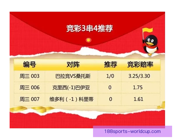 世界杯在线投注全攻略技巧解析与安全稳定平台选择指南